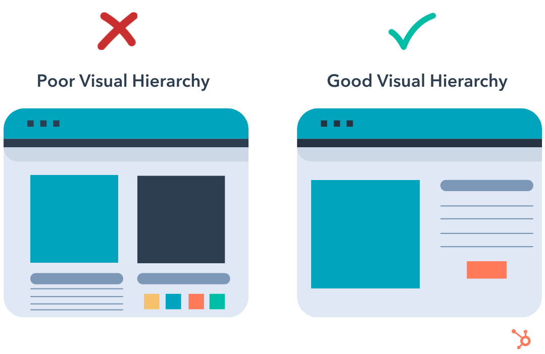 7 Visual Hierarchy Principles For Every Marketer - Mikes Media House